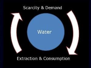 Water SED dynamic